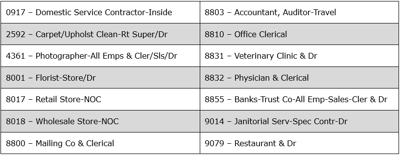 2025 Principal class codes