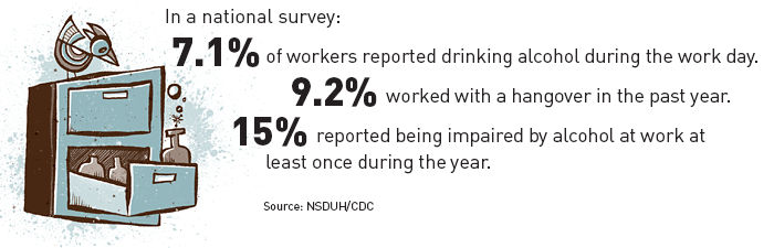 In a national survey: 7.1% of workers reported drinking alcohol during the work day.