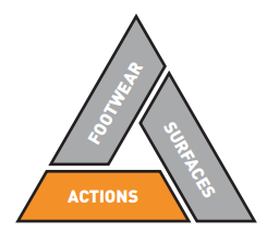 Stop the fall triangle: Actions