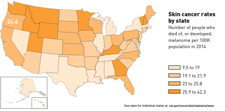 Skin cancer rates by state
